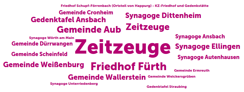 Schlagwortwolke zum Online-Portal "Jüdisches Leben in Bayern"